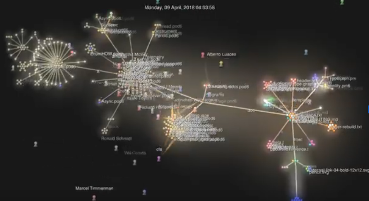 How to visualize a github repository evolution in time